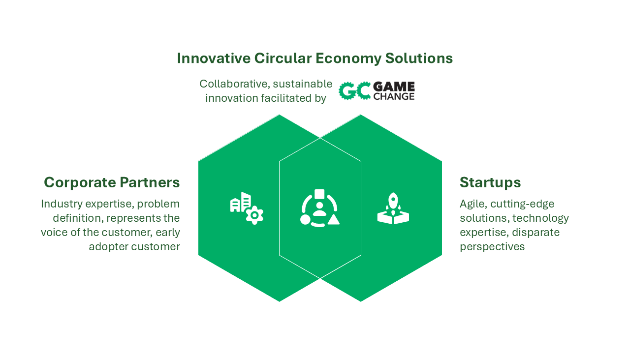 Innovation Challenge – GAME CHANGE